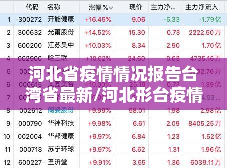 河北省疫情情况报告台湾省最新/河北形台疫情