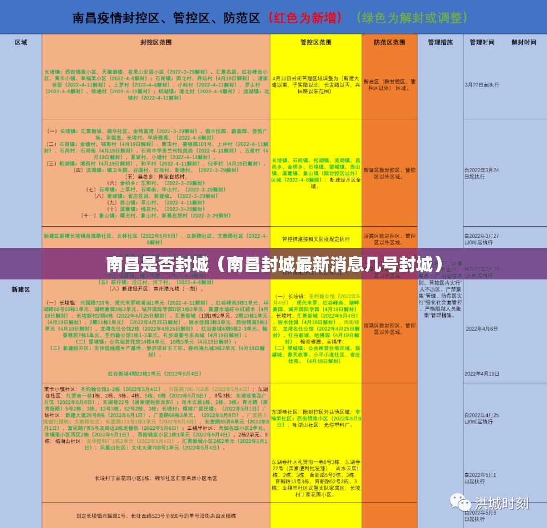 南昌是否封城（南昌封城最新消息几号封城）