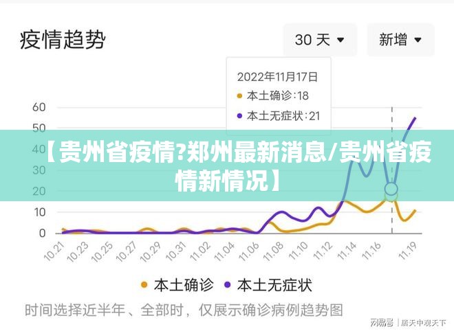 【贵州省疫情?郑州最新消息/贵州省疫情新情况】
