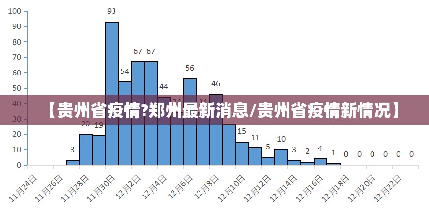 【贵州省疫情?郑州最新消息/贵州省疫情新情况】