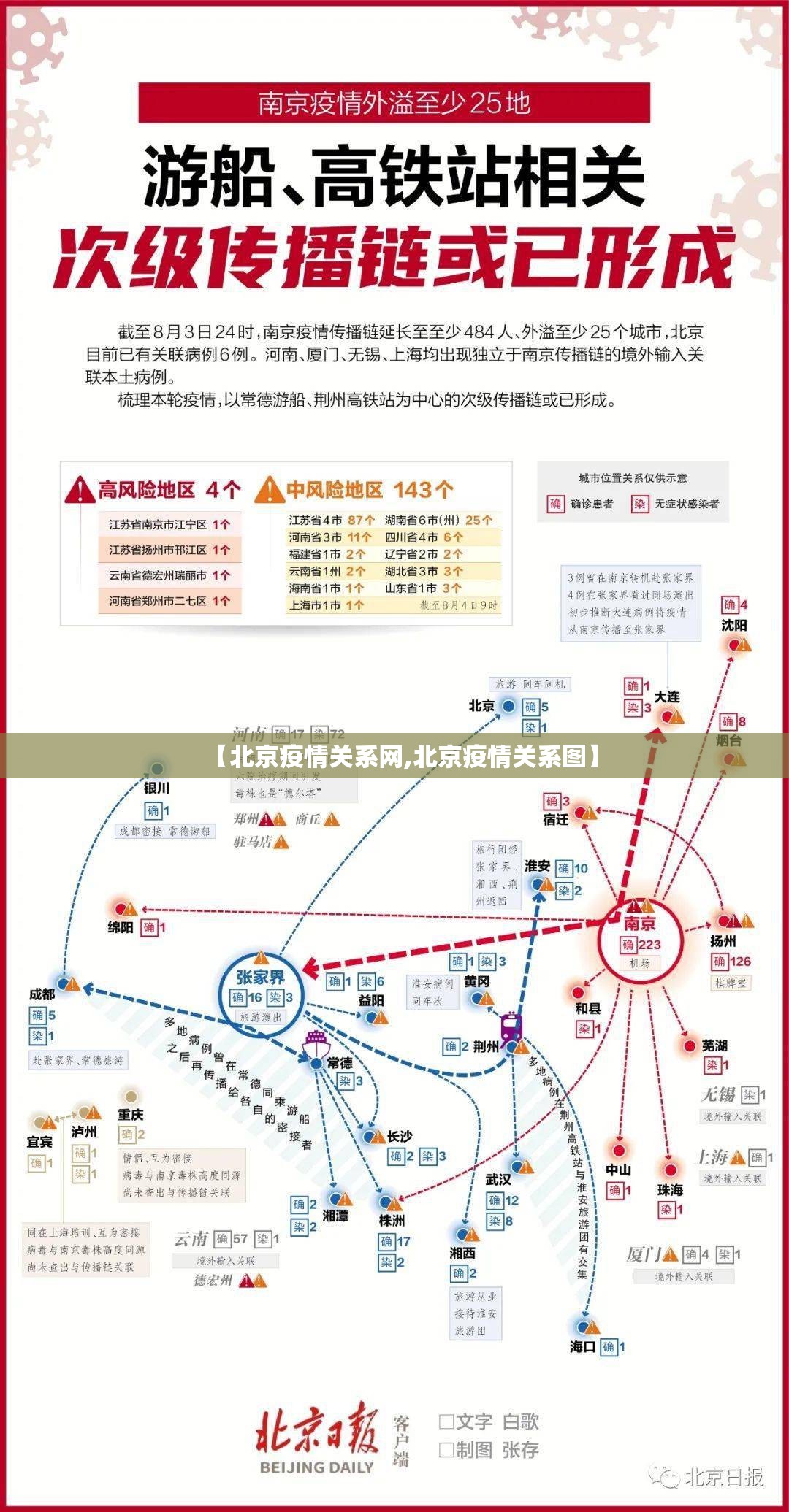 【北京疫情关系网,北京疫情关系图】