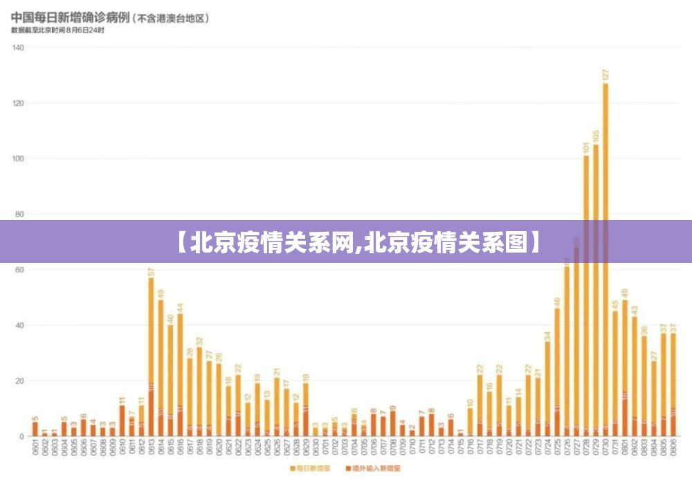 【北京疫情关系网,北京疫情关系图】