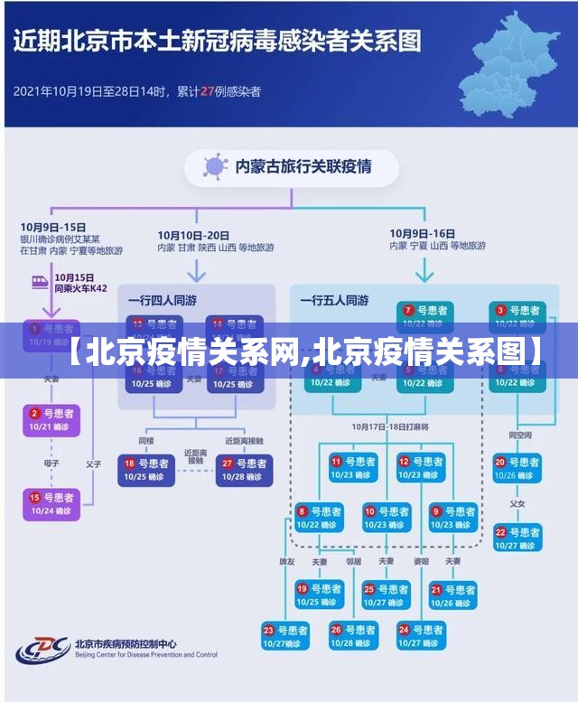 【北京疫情关系网,北京疫情关系图】
