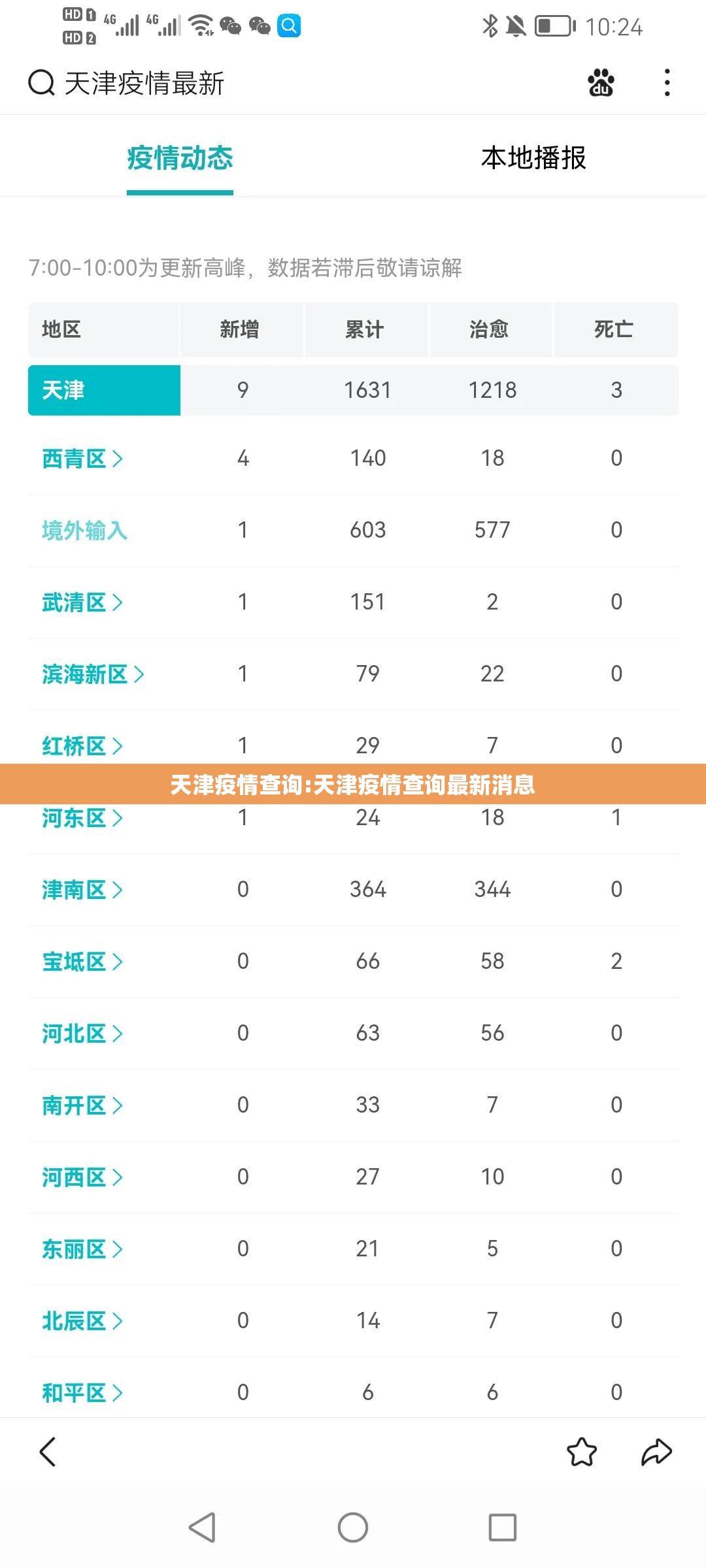 天津疫情查询:天津疫情查询最新消息
