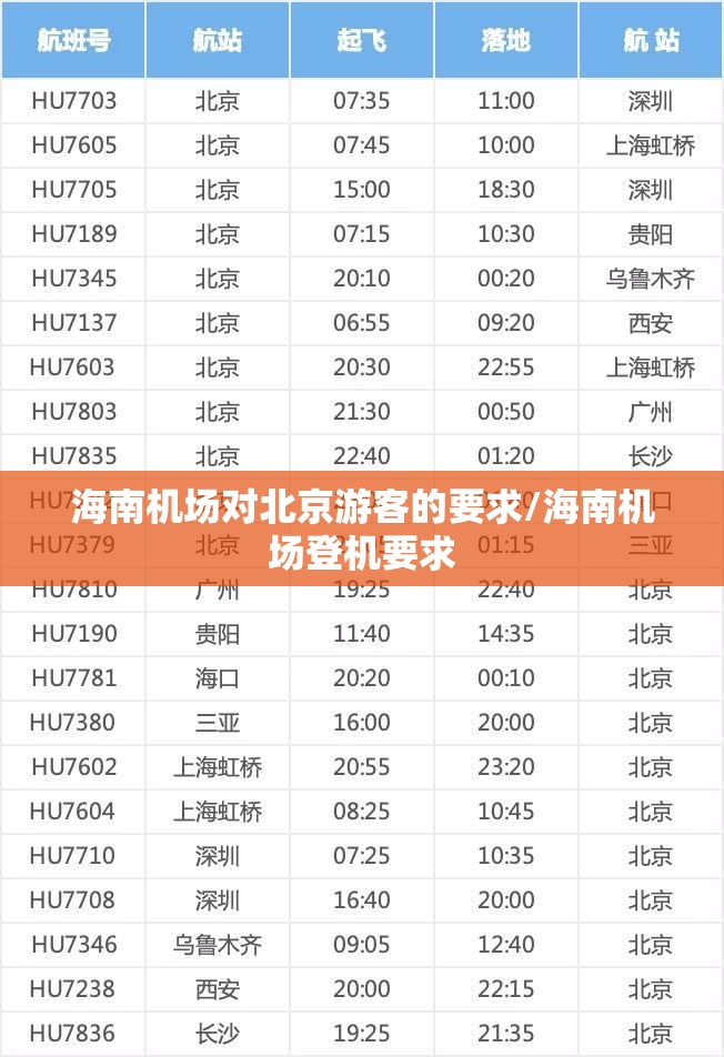 海南机场对北京游客的要求/海南机场登机要求