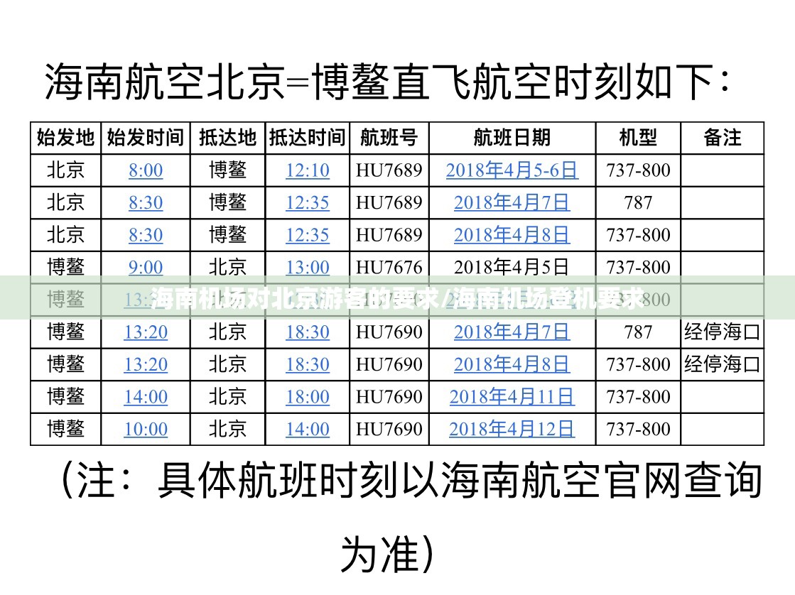 海南机场对北京游客的要求/海南机场登机要求
