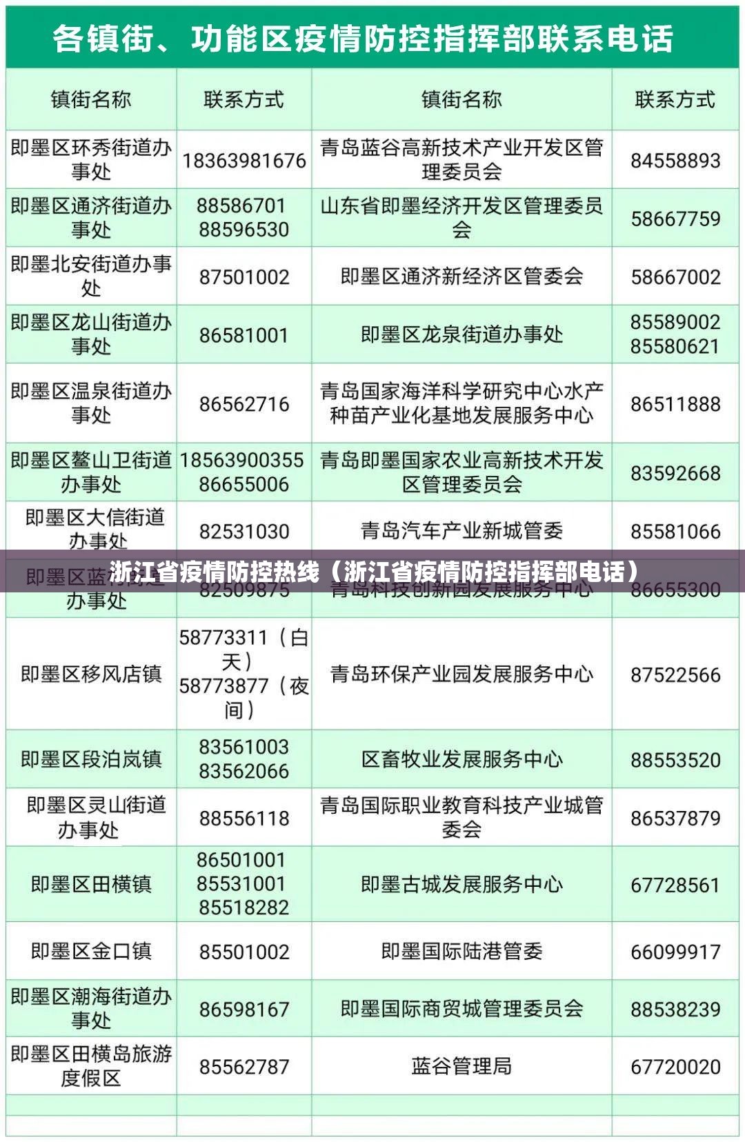 浙江省疫情防控热线（浙江省疫情防控指挥部电话）