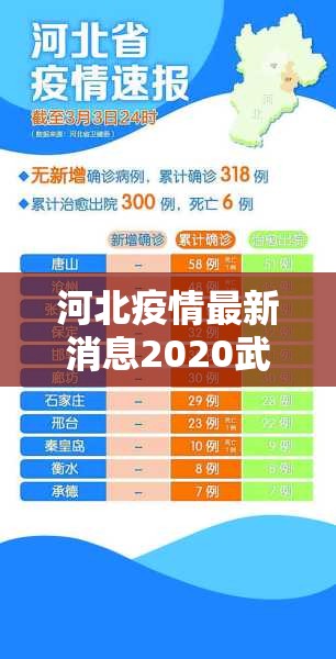 河北疫情最新消息2020武汉/河北疫情行动轨迹武汉