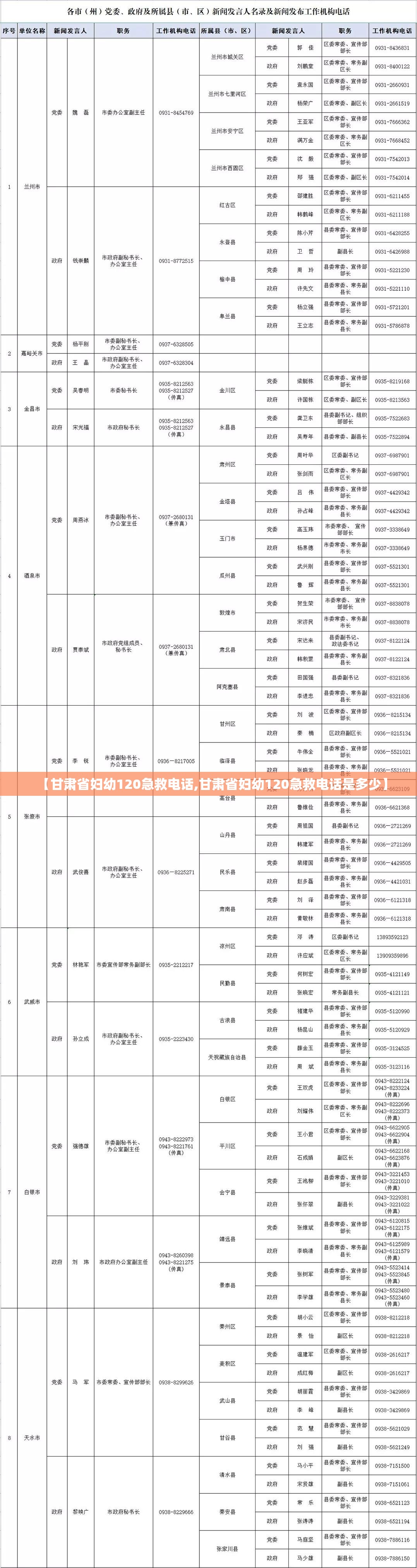 【甘肃省妇幼120急救电话,甘肃省妇幼120急救电话是多少】
