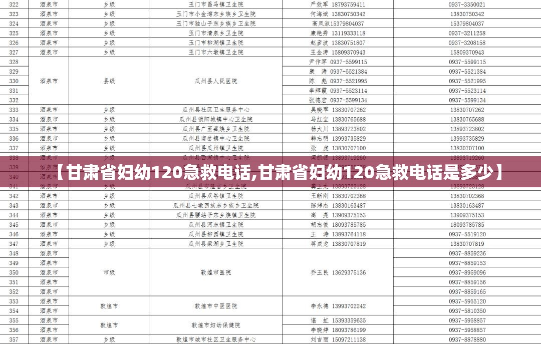 【甘肃省妇幼120急救电话,甘肃省妇幼120急救电话是多少】