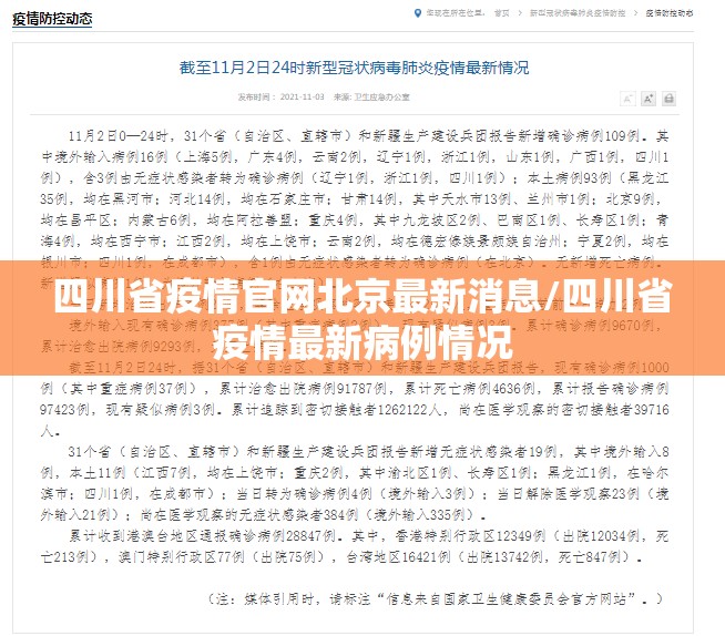 四川省疫情官网北京最新消息/四川省疫情最新病例情况