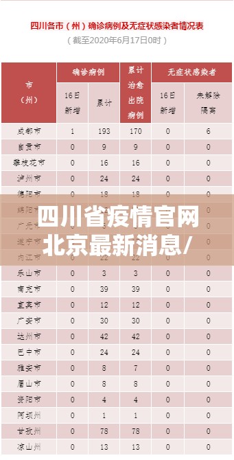 四川省疫情官网北京最新消息/四川省疫情最新病例情况