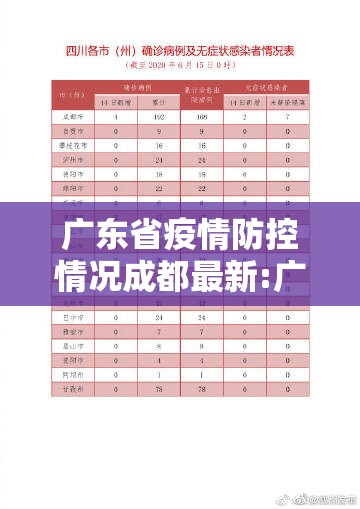 广东省疫情防控情况成都最新:广东省疫情防控情况成都最新消息