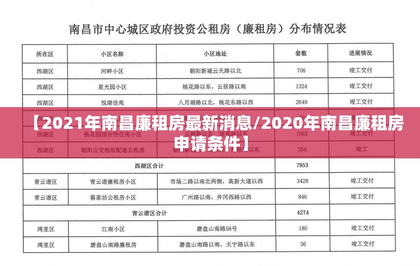 【2021年南昌廉租房最新消息/2020年南昌廉租房申请条件】