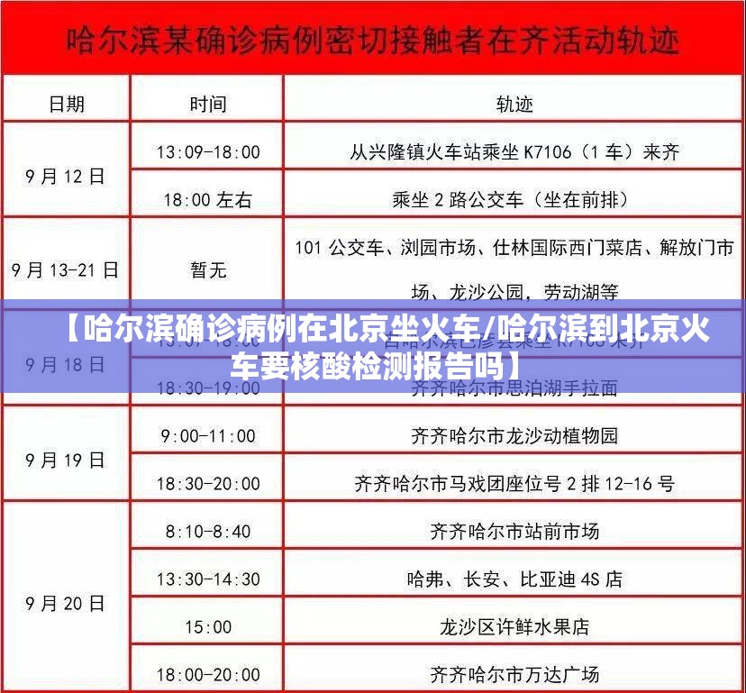 【哈尔滨确诊病例在北京坐火车/哈尔滨到北京火车要核酸检测报告吗】