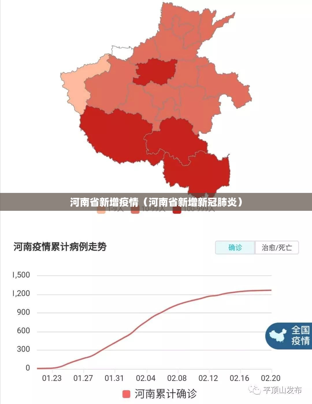 河南省新增疫情（河南省新增新冠肺炎）