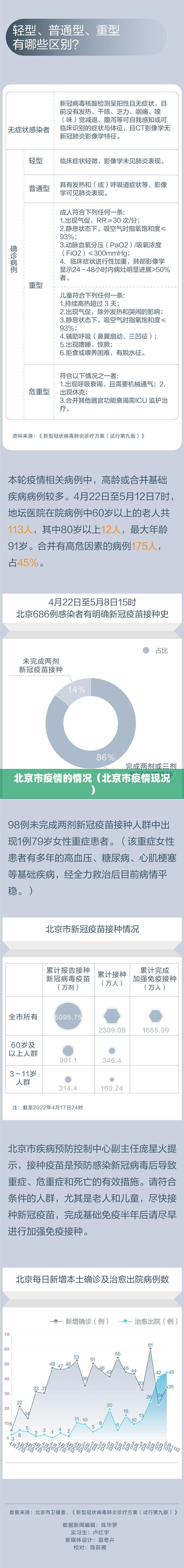 北京市疫情的情况（北京市疫情现况）
