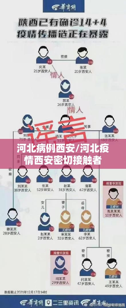河北病例西安/河北疫情西安密切接触者
