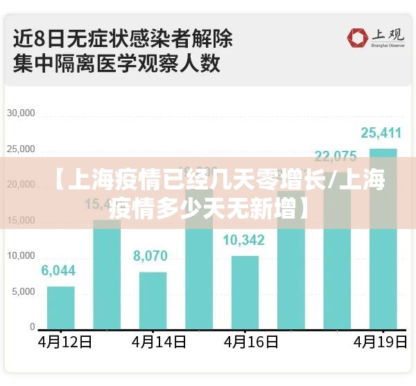 【上海疫情已经几天零增长/上海疫情多少天无新增】