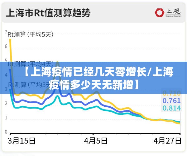 【上海疫情已经几天零增长/上海疫情多少天无新增】