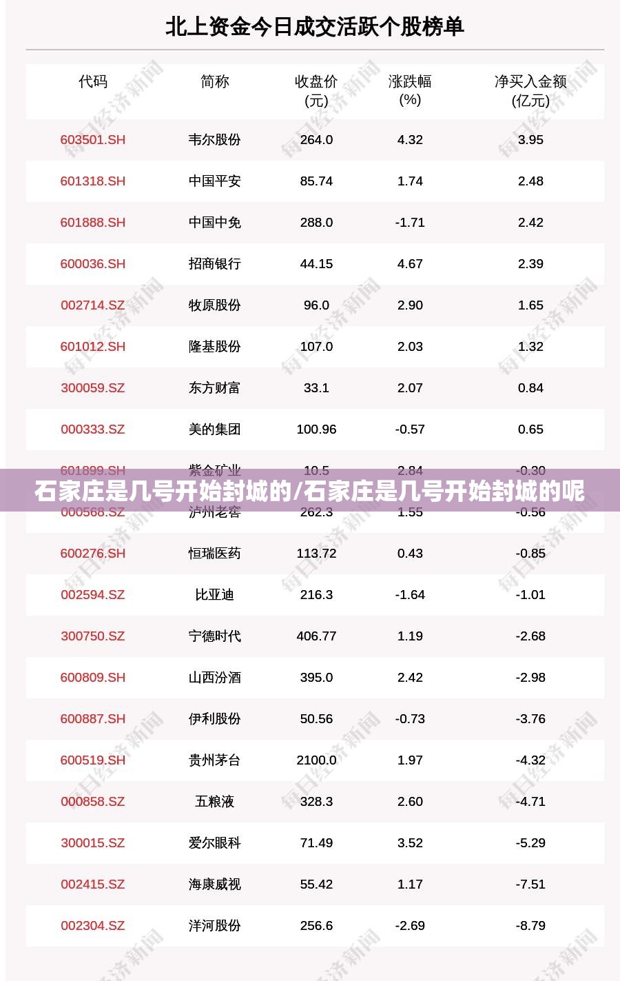 石家庄是几号开始封城的/石家庄是几号开始封城的呢