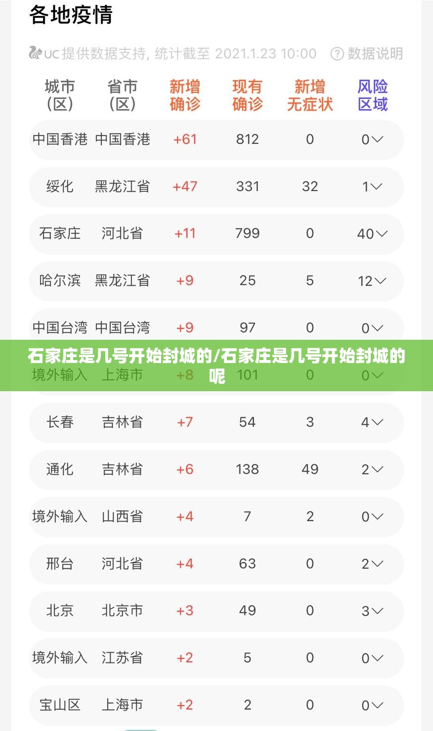 石家庄是几号开始封城的/石家庄是几号开始封城的呢