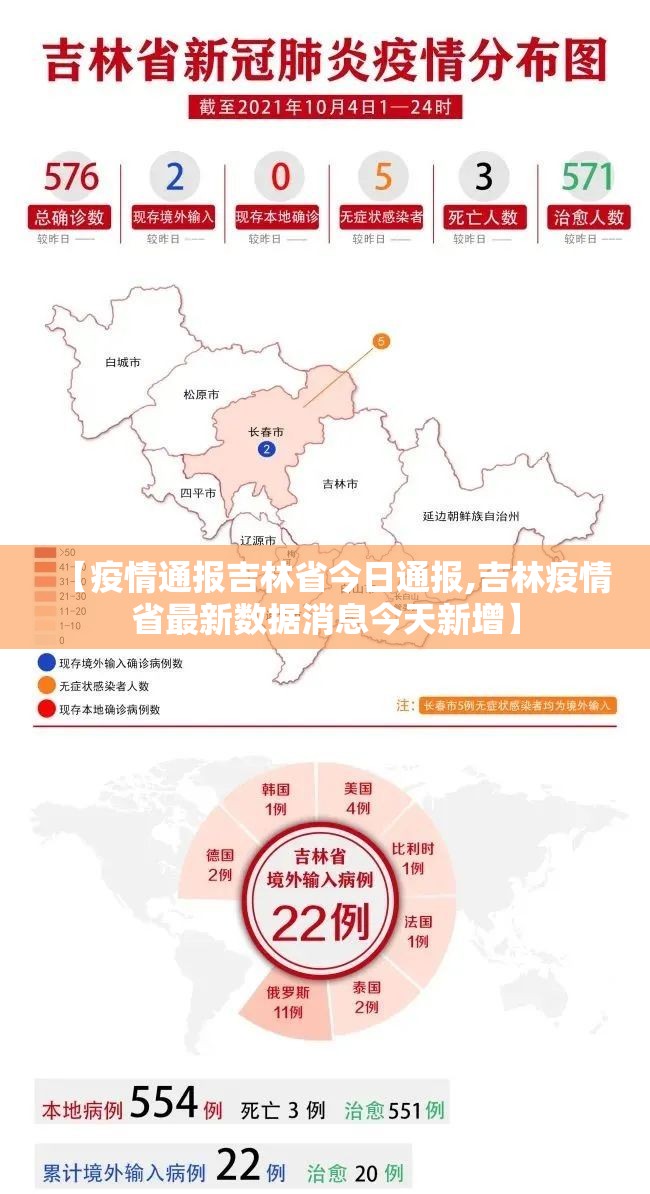 【疫情通报吉林省今日通报,吉林疫情省最新数据消息今天新增】