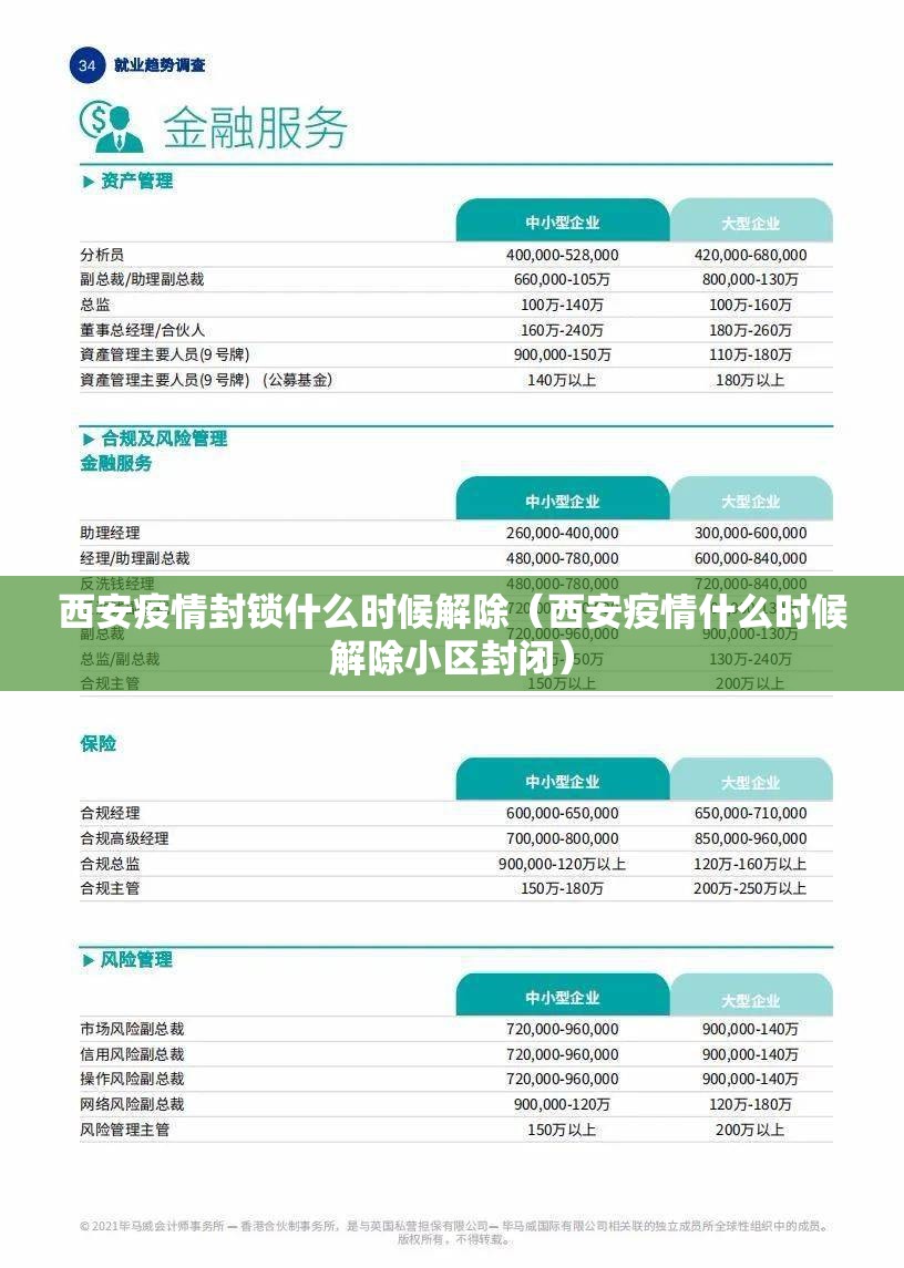 西安疫情封锁什么时候解除（西安疫情什么时候解除小区封闭）