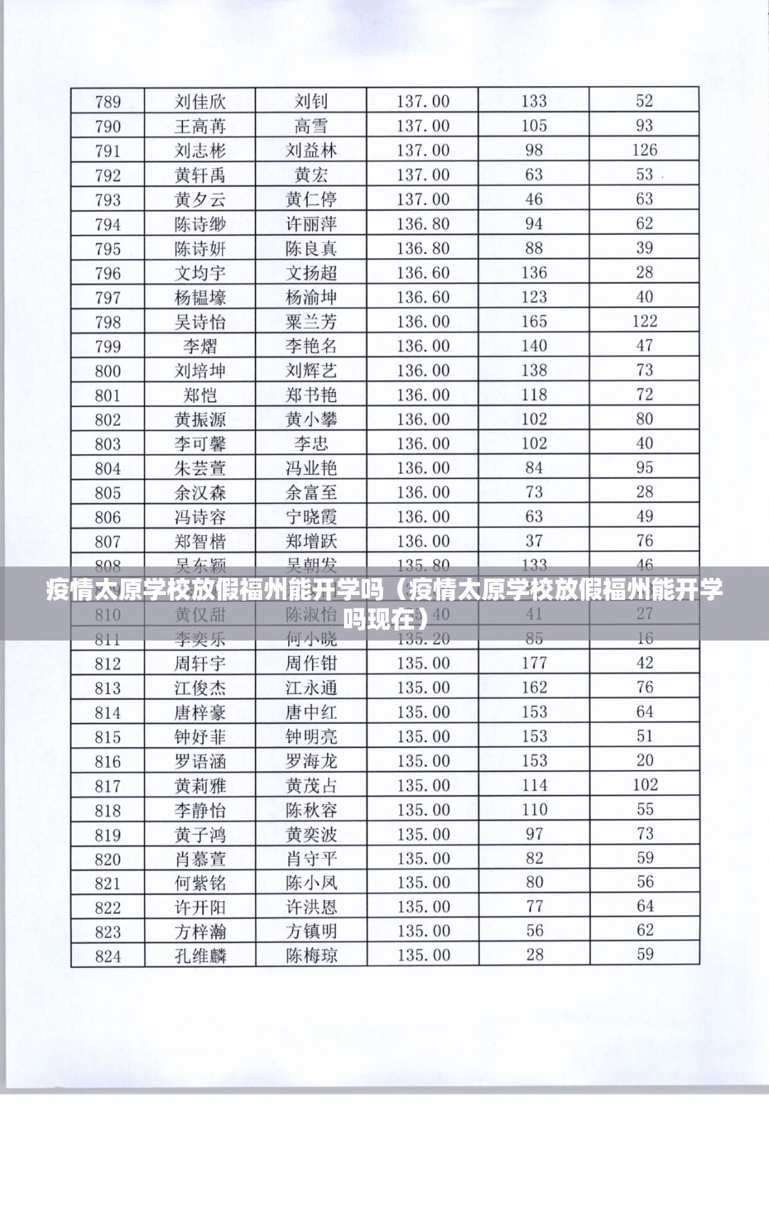 疫情太原学校放假福州能开学吗（疫情太原学校放假福州能开学吗现在）