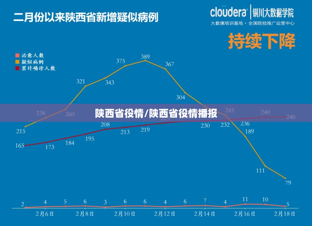 陕西省役情/陕西省役情播报