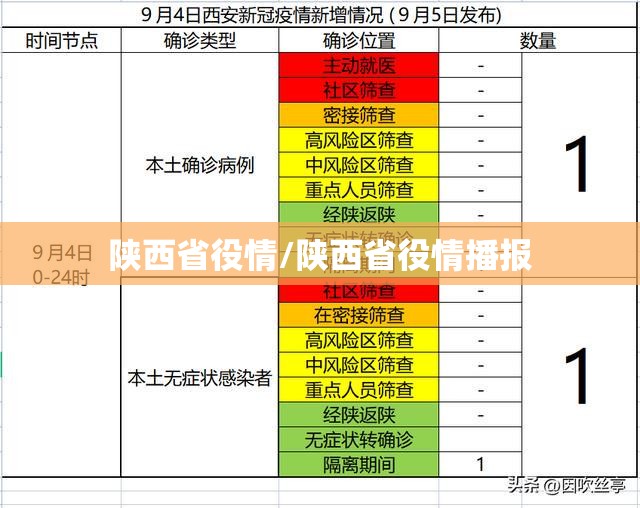 陕西省役情/陕西省役情播报