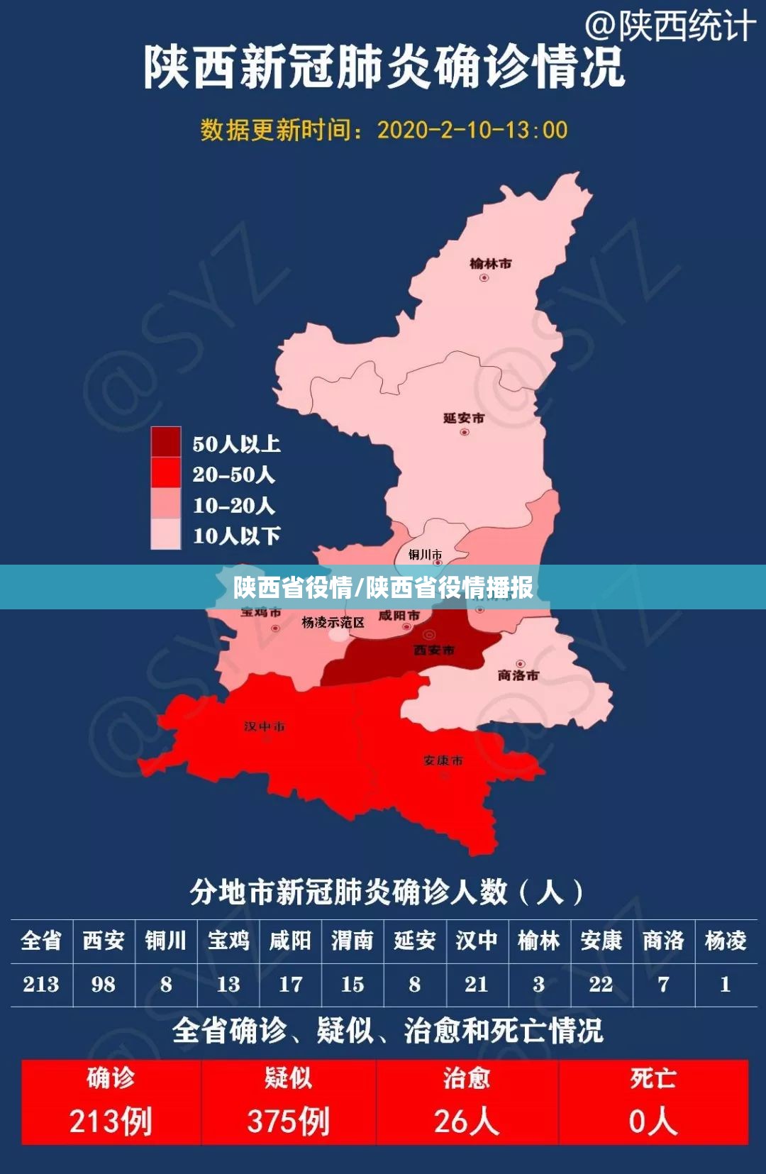 陕西省役情/陕西省役情播报