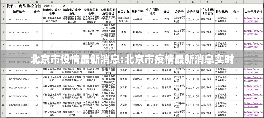 北京市役情最新消息:北京市疫情最新消息实时