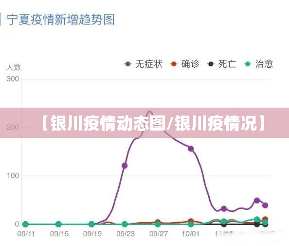 【银川疫情动态图/银川疫情况】