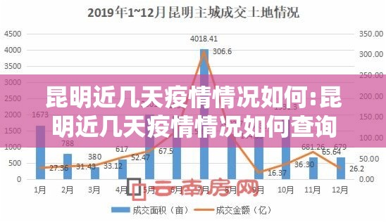 昆明近几天疫情情况如何:昆明近几天疫情情况如何查询