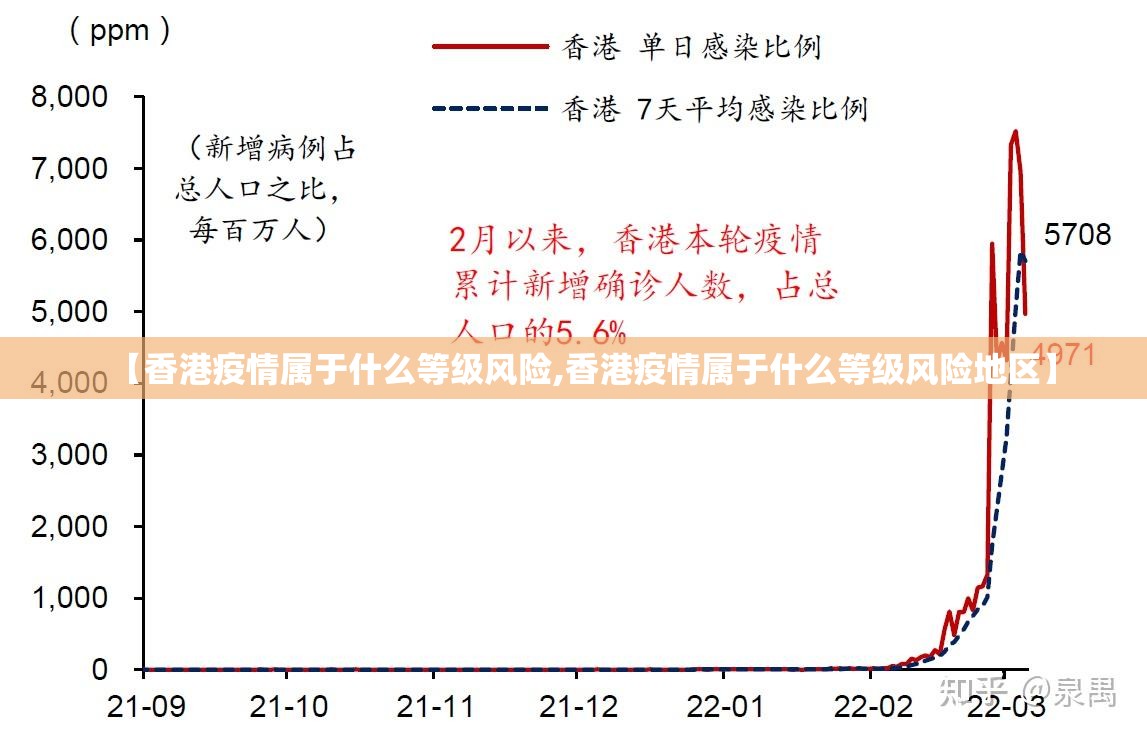 【香港疫情属于什么等级风险,香港疫情属于什么等级风险地区】