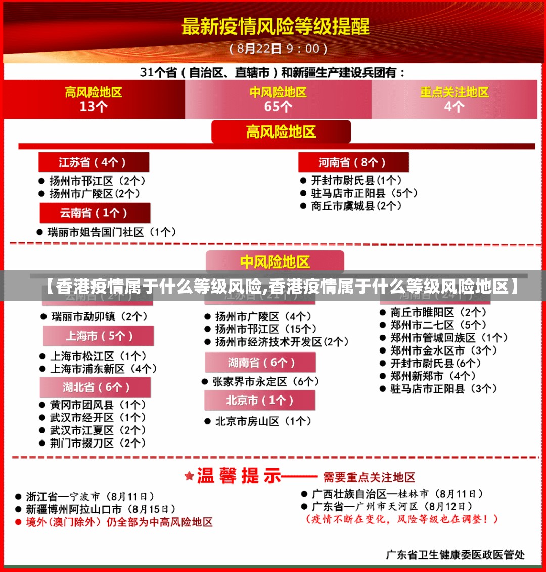 【香港疫情属于什么等级风险,香港疫情属于什么等级风险地区】