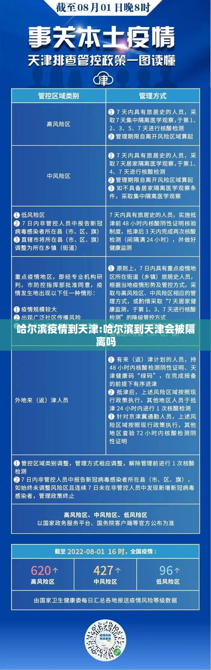哈尔滨疫情到天津:哈尔滨到天津会被隔离吗
