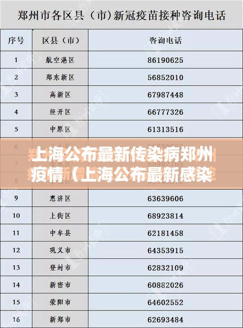上海公布最新传染病郑州疫情（上海公布最新感染疫情）