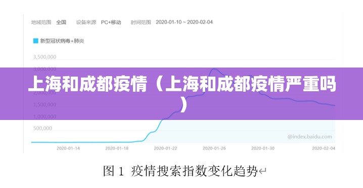 上海和成都疫情（上海和成都疫情严重吗）