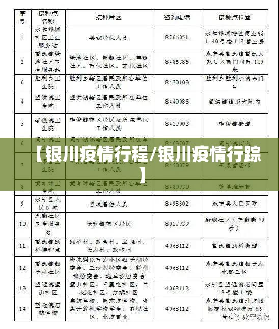【银川疫情行程/银川疫情行踪】