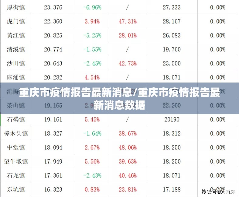 重庆市疫情报告最新消息/重庆市疫情报告最新消息数据