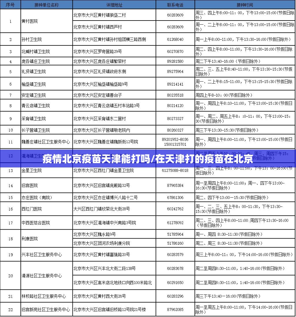 疫情北京疫苗天津能打吗/在天津打的疫苗在北京