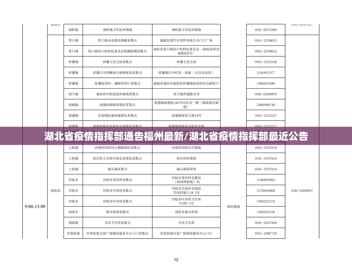 湖北省疫情指挥部通告福州最新/湖北省疫情指挥部最近公告