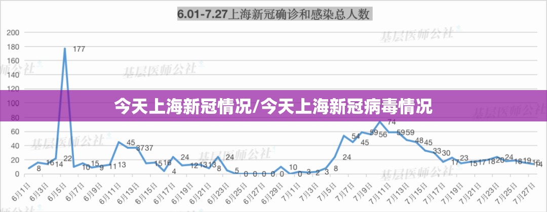 今天上海新冠情况/今天上海新冠病毒情况