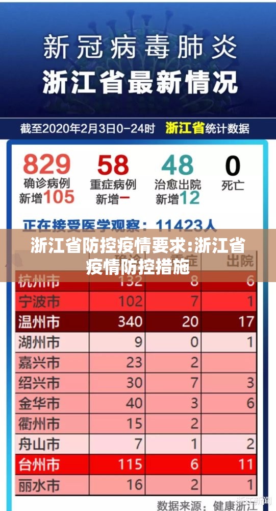 浙江省防控疫情要求:浙江省疫情防控措施