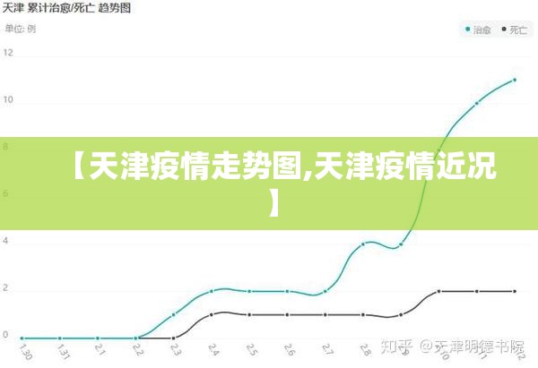 【天津疫情走势图,天津疫情近况】