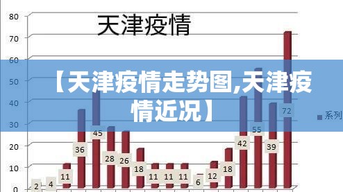 【天津疫情走势图,天津疫情近况】