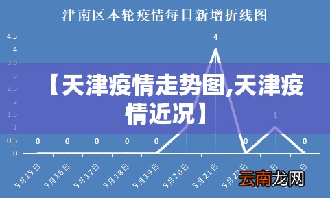 【天津疫情走势图,天津疫情近况】