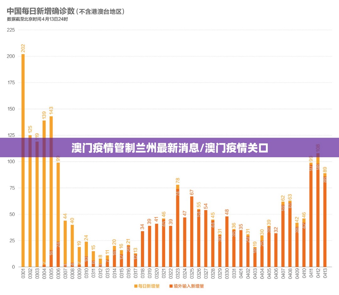 澳门疫情管制兰州最新消息/澳门疫情关口